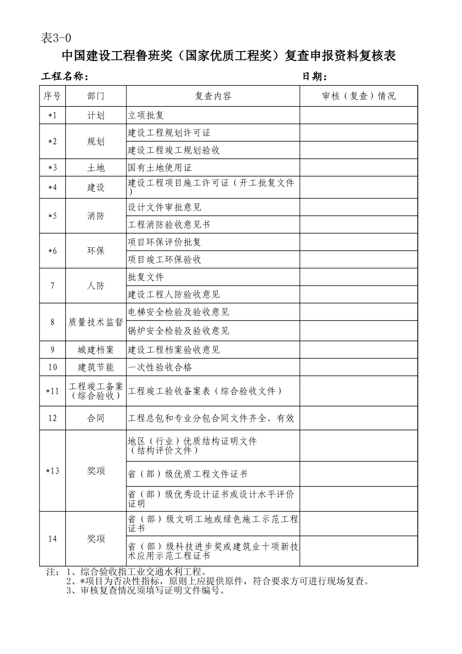 CSCEC2XN-ZL-M30709 鲁班奖工程复查评价打分表.xlsx_第3页