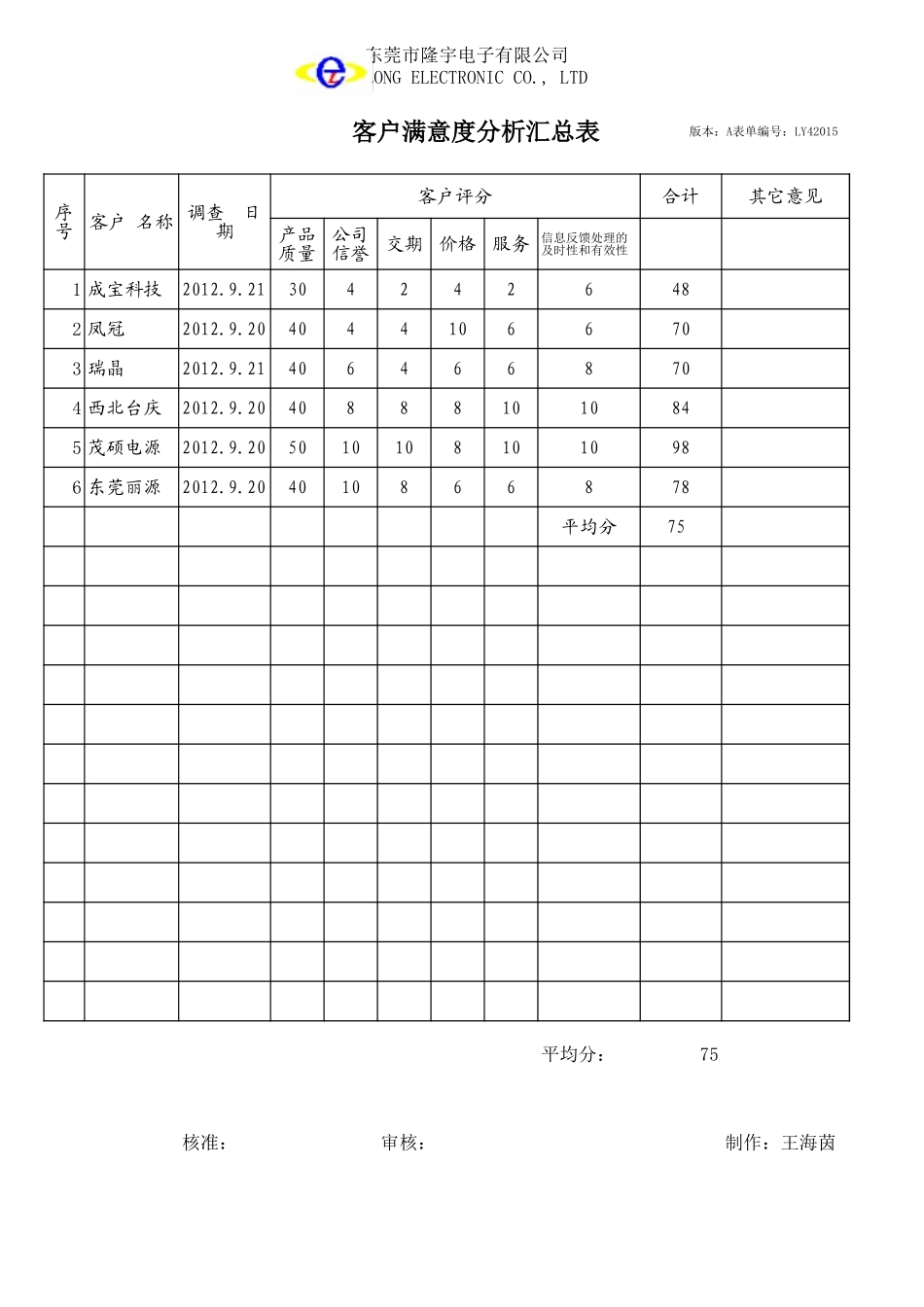 LY42016---客户满意度分析汇总表.xls_第1页