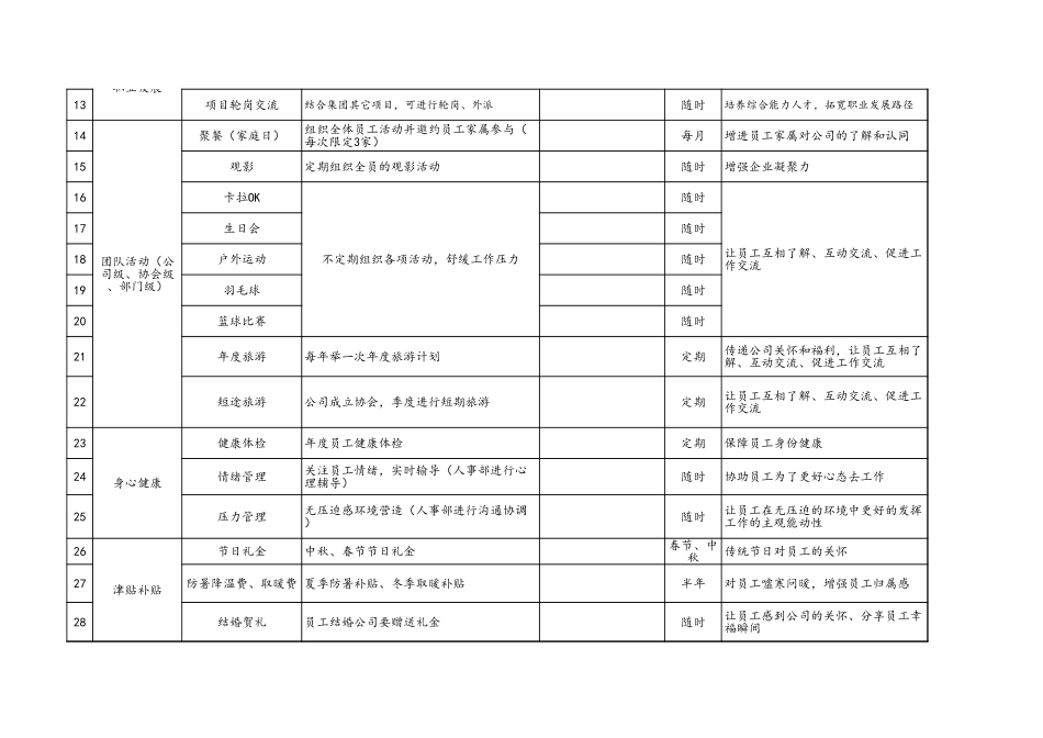 XX集团员工关怀体系.xls_第2页