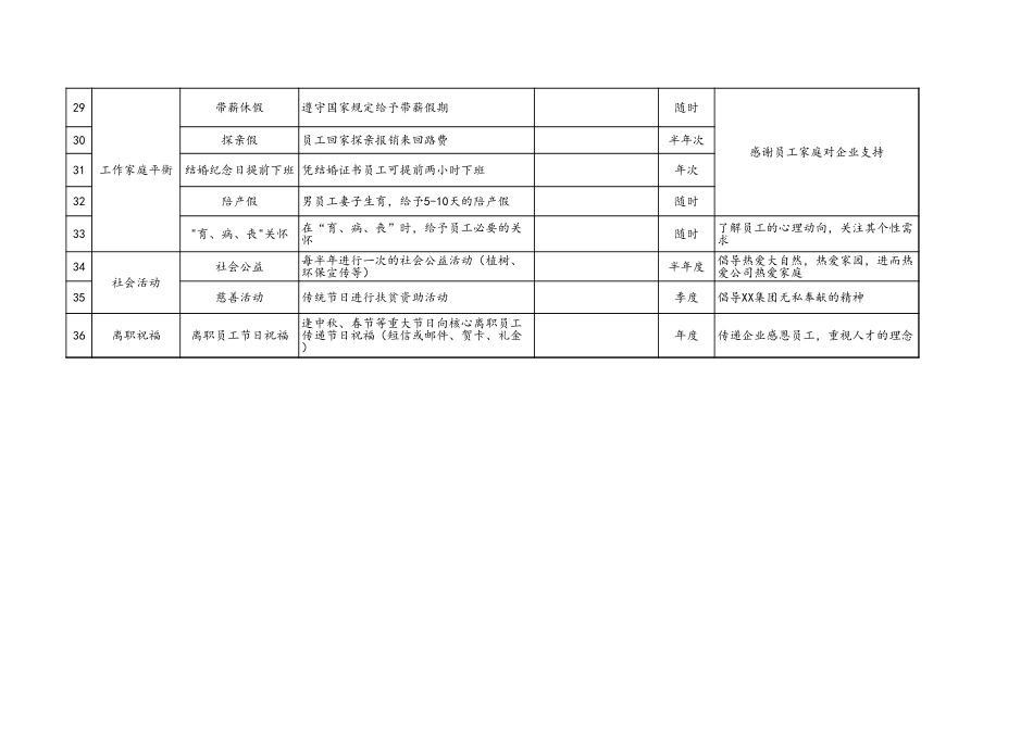 XX集团员工关怀体系.xls_第3页