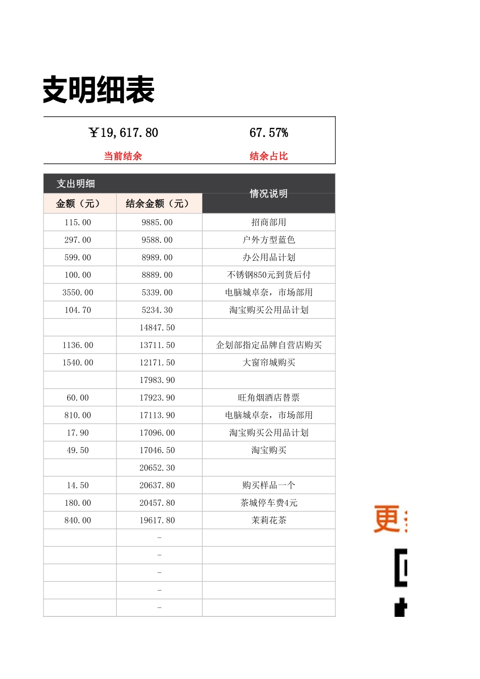备用金收支明细表 (2).xlsx_第3页