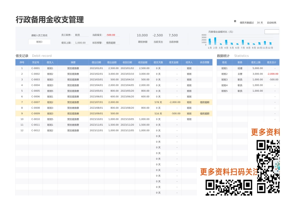 备用金收支管理表 (2).xlsx_第1页