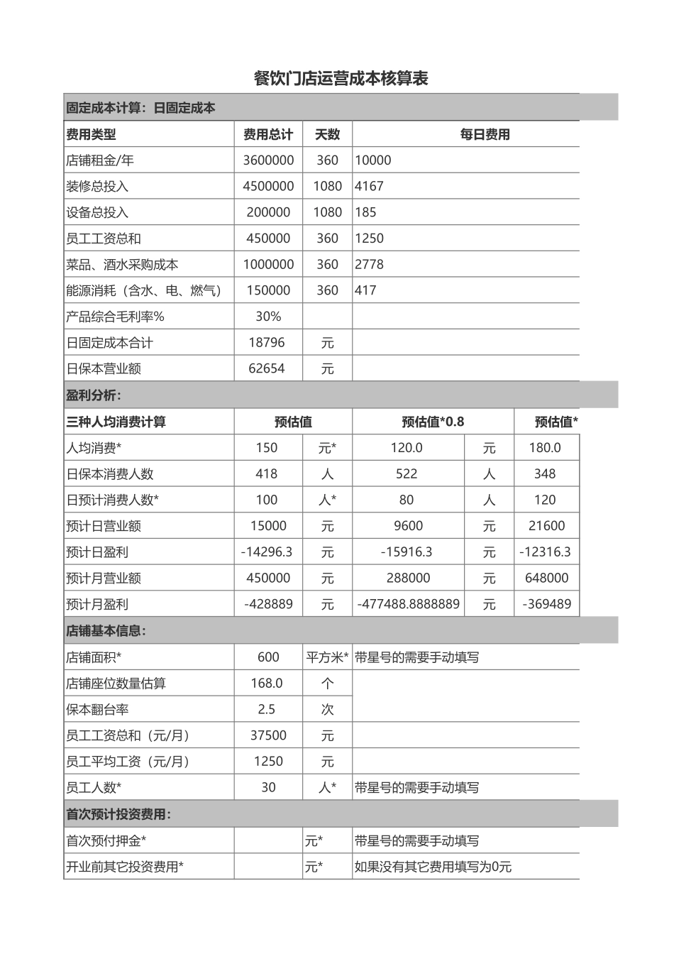 餐饮门店运营成本核算表 (2).xls_第1页