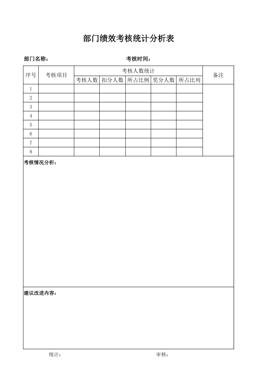 部门绩效考核统计分析表 (2).xlsx_第1页