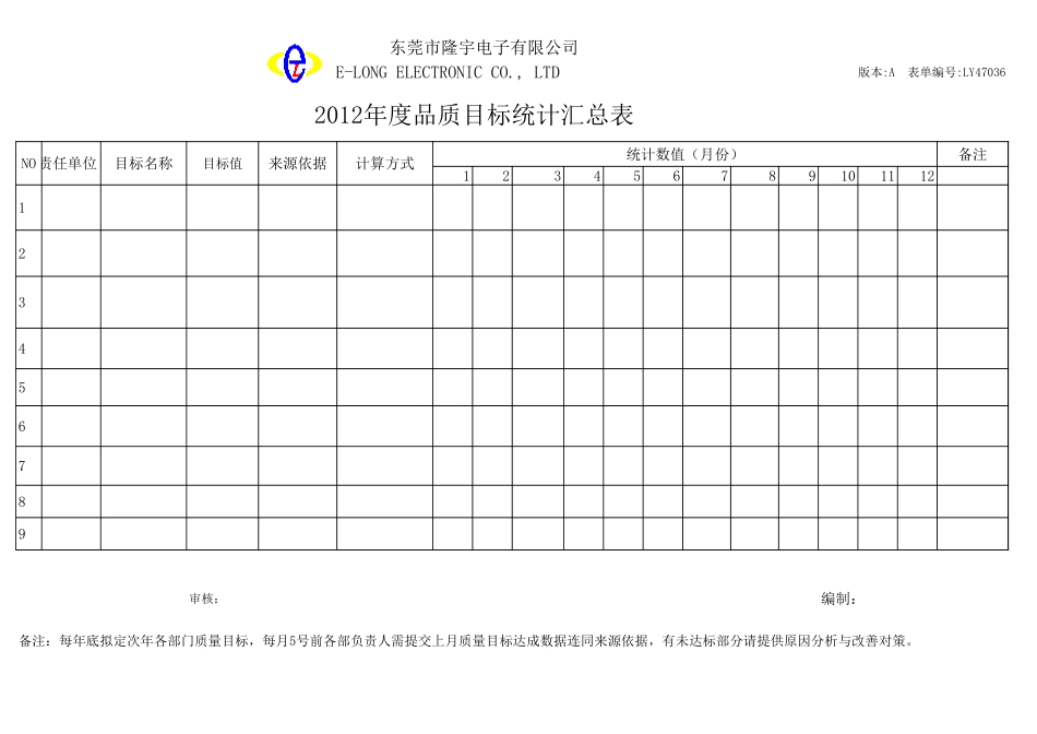 LY47036---年度品质目标统计汇总表.xls_第1页