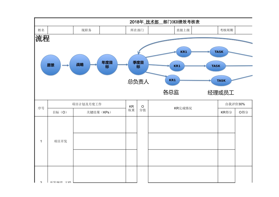 OKR绩效考核表模板.xls_第1页