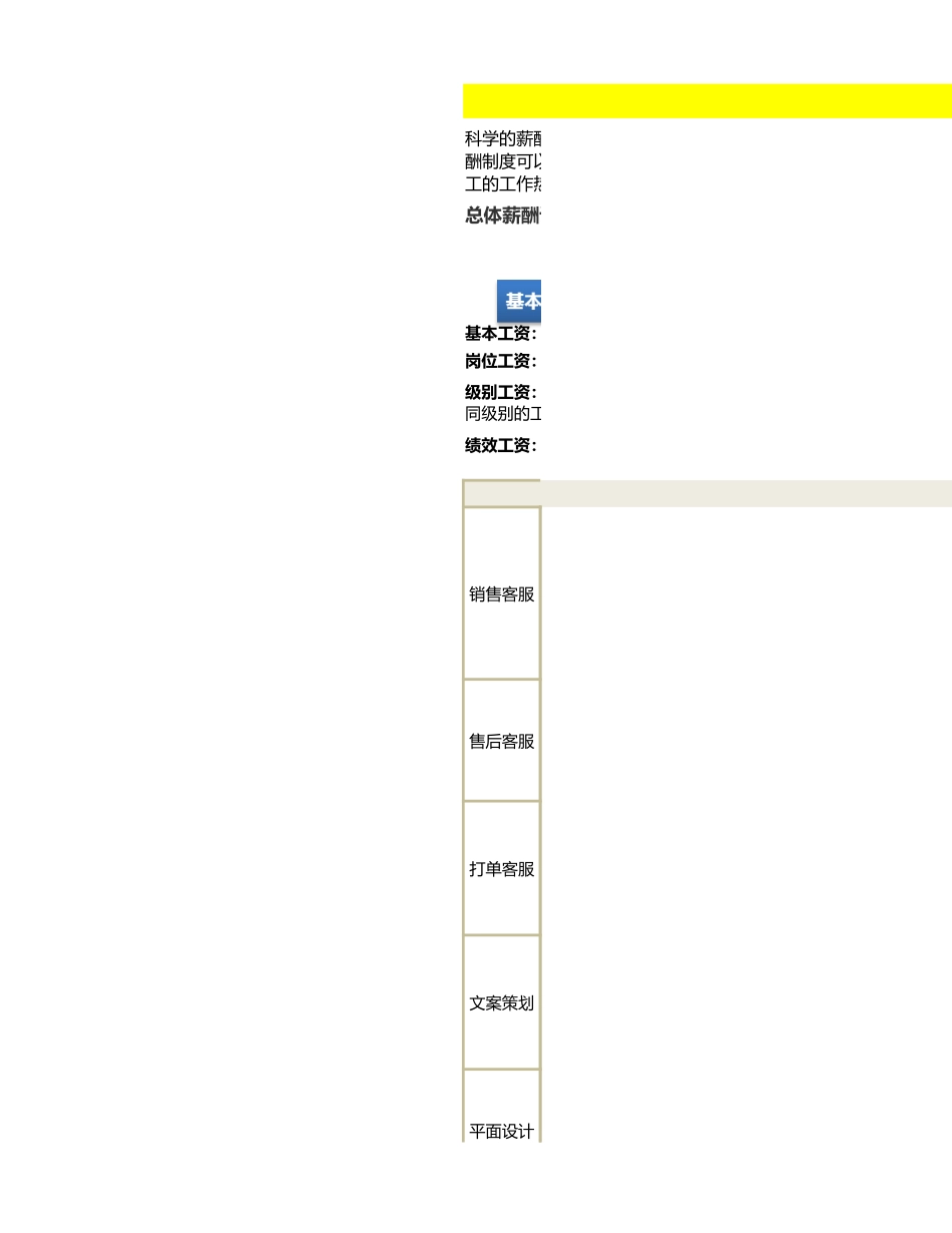 电商薪酬及考核激励方案.xlsx_第1页