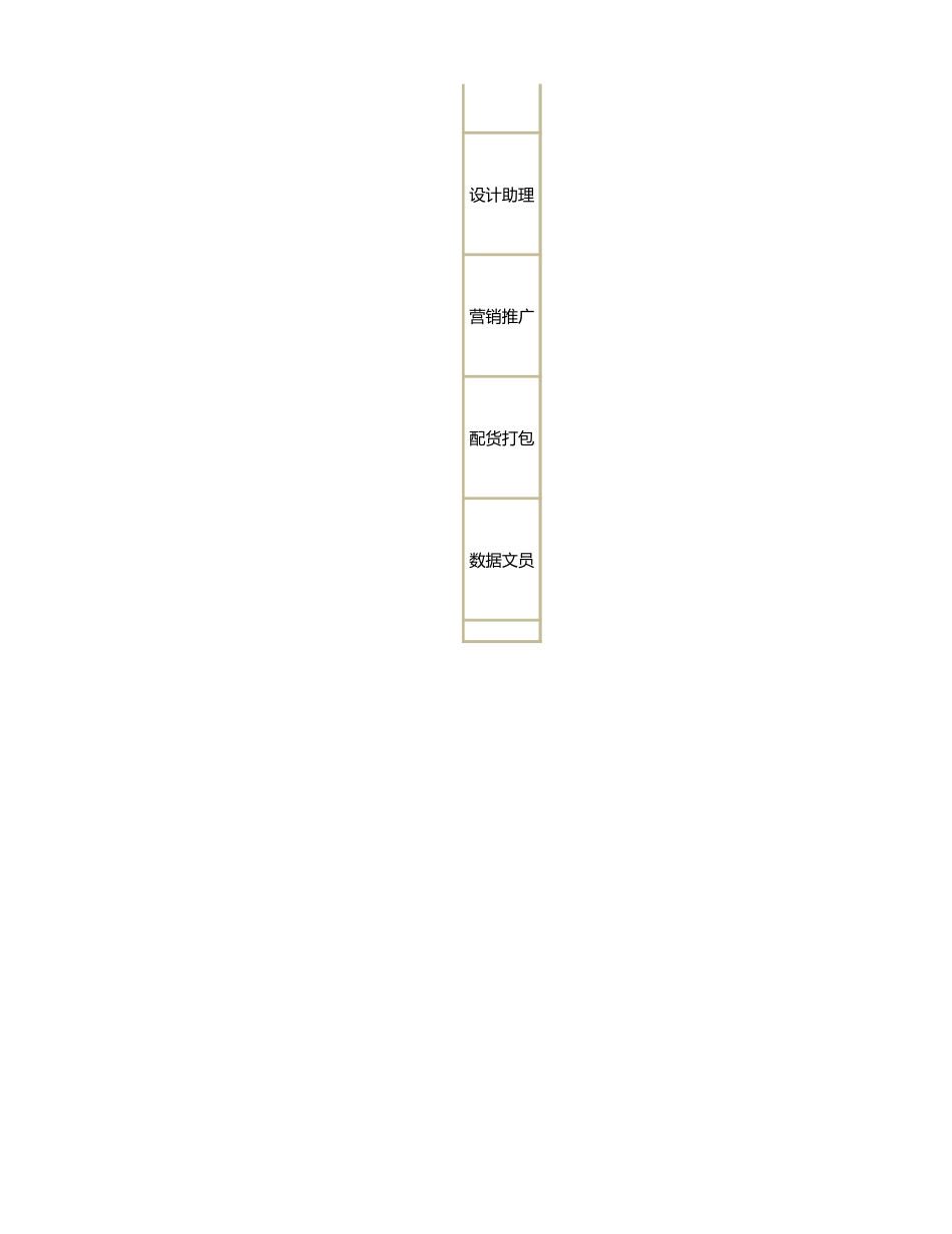 电商薪酬及考核激励方案.xlsx_第2页