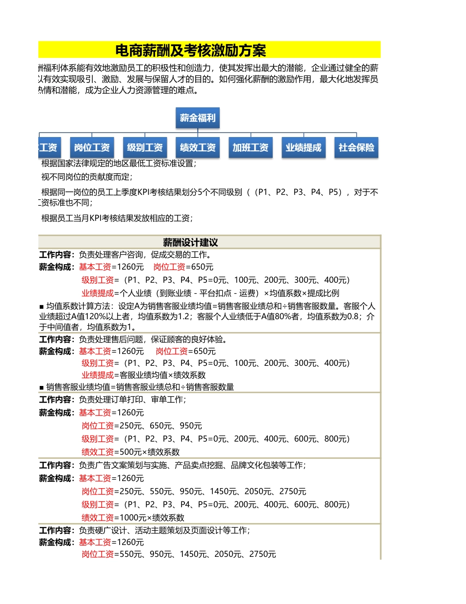 电商薪酬及考核激励方案.xlsx_第3页