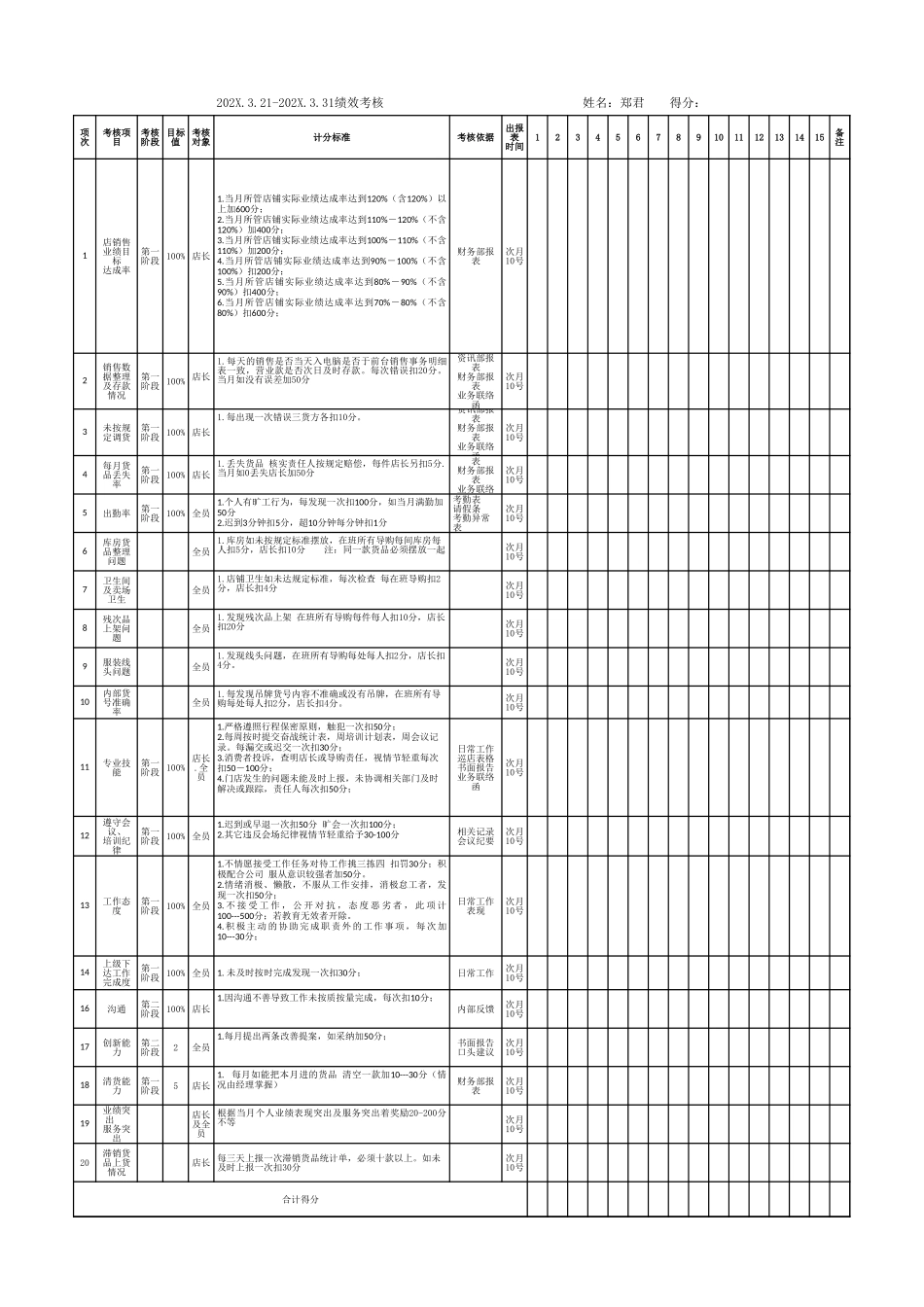 服装店销售部绩效考核--新 (2).xls_第1页