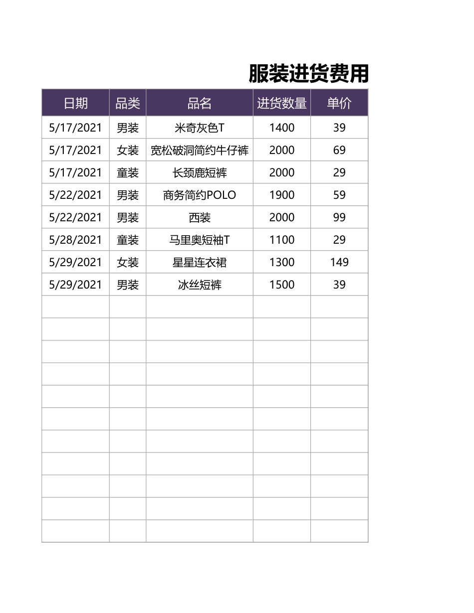 服装进货费用统计表 (2).xlsx_第1页