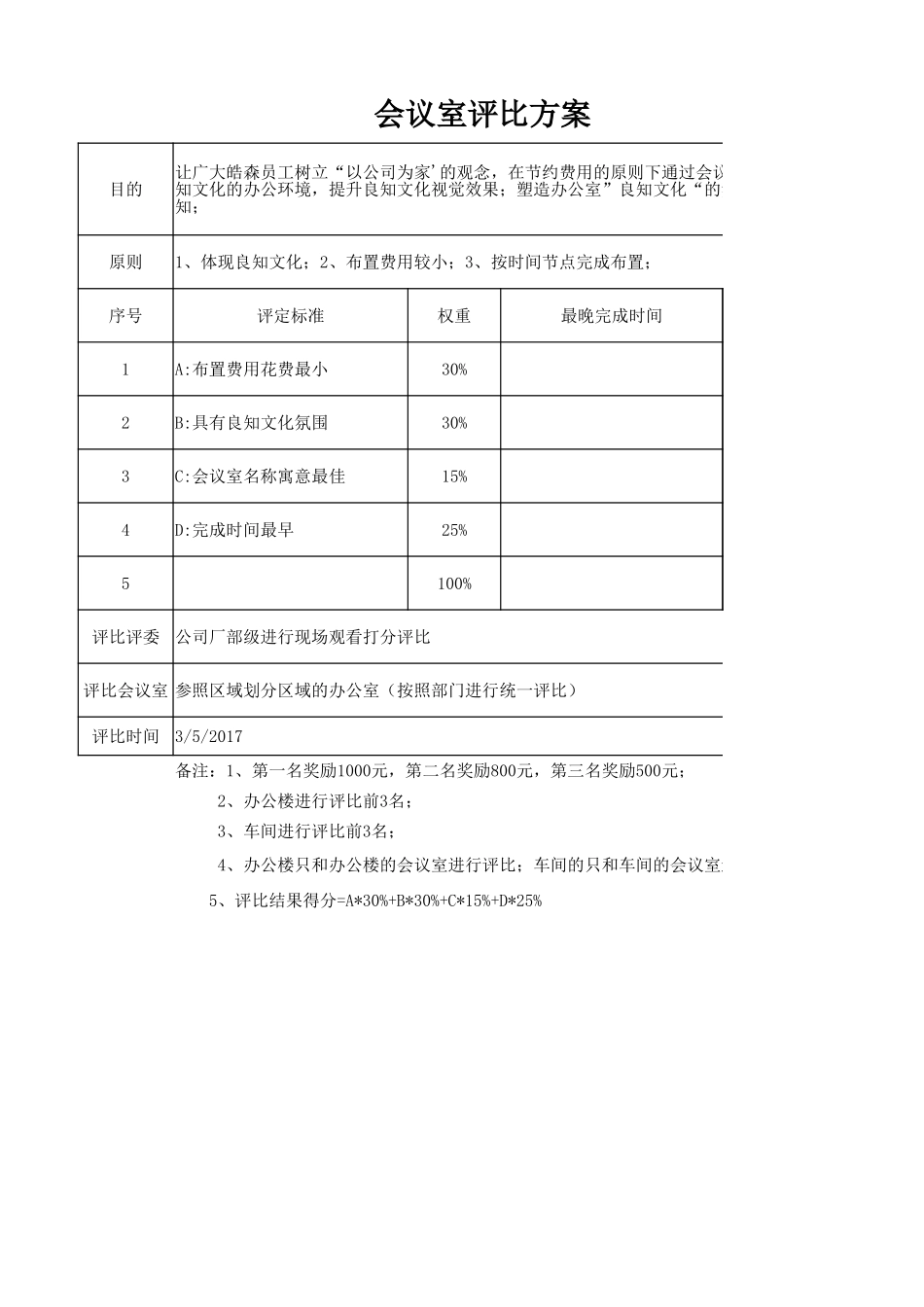 办公室文化打造评定激励方案.xlsx_第1页