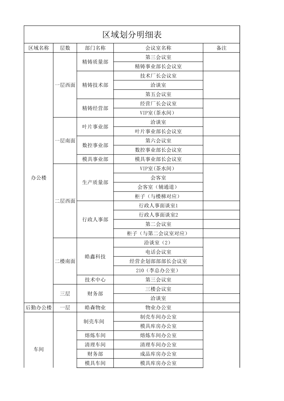办公室文化打造评定激励方案.xlsx_第3页