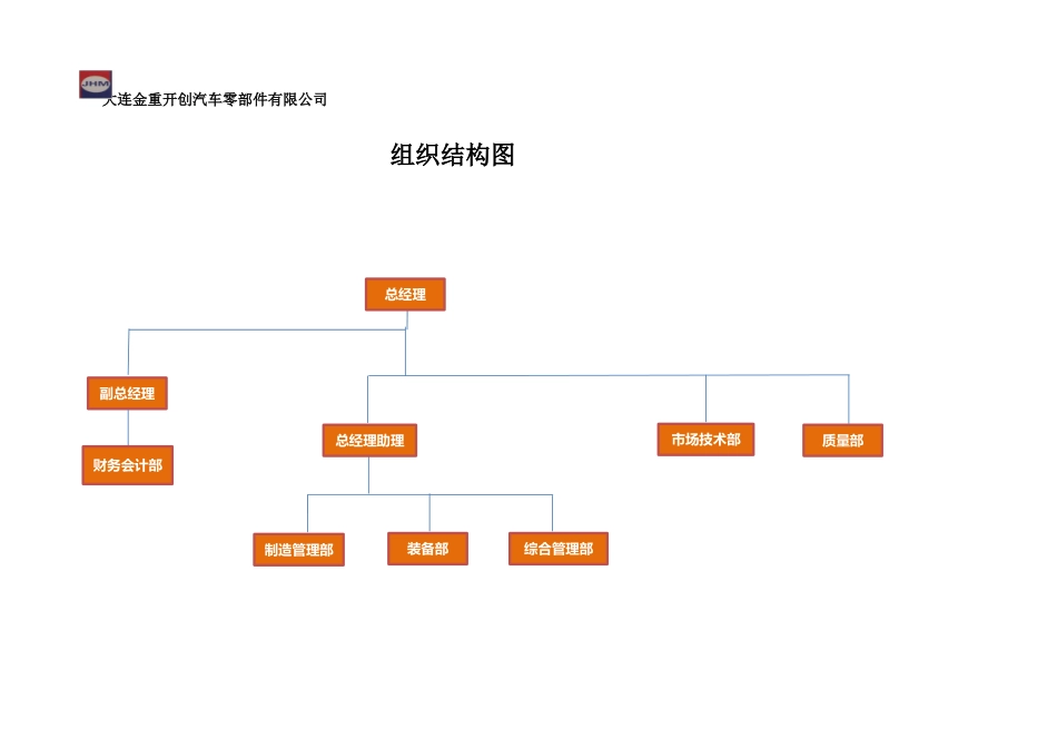 岗位规划图.xlsx_第1页