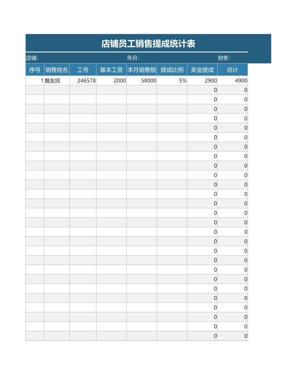 店铺员工销售提成统计表 (2).xlsx_第1页