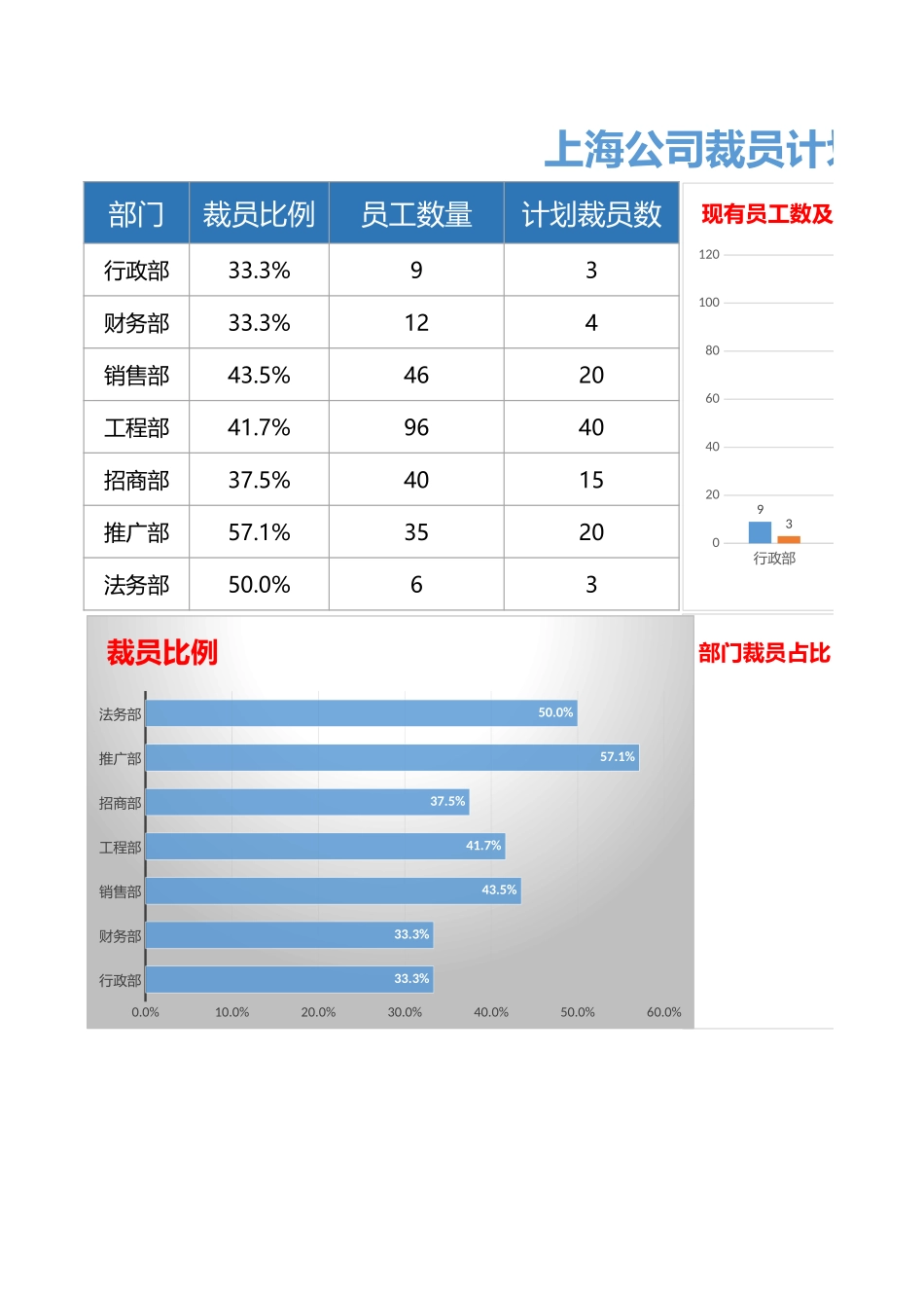 裁员计划统计表.xlsx_第1页