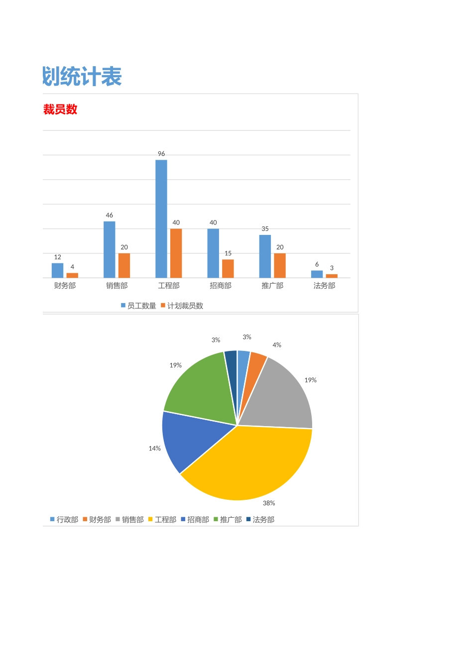 裁员计划统计表.xlsx_第2页