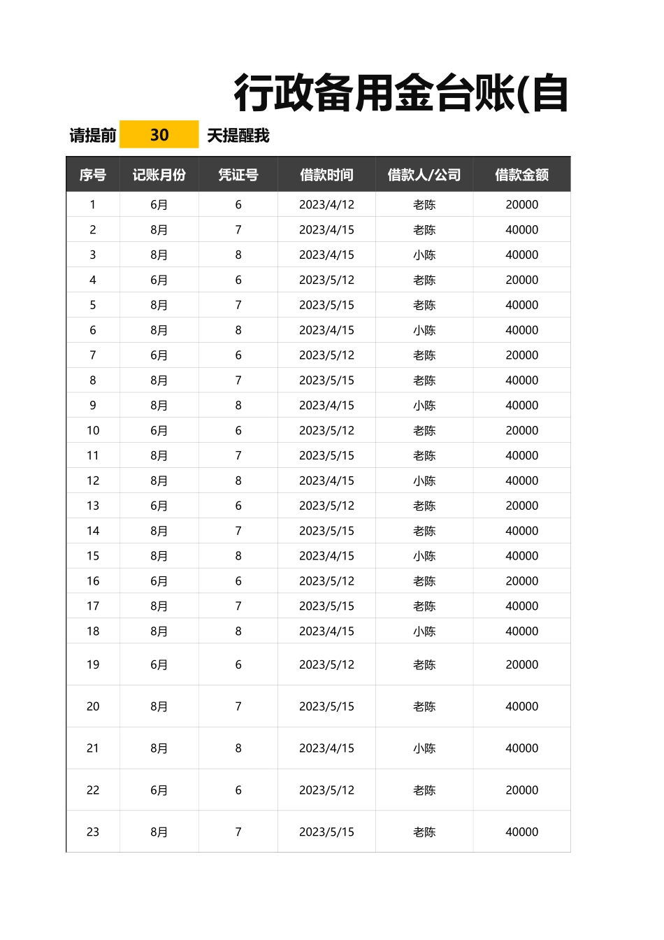 备用金台账 (2).xlsx_第1页