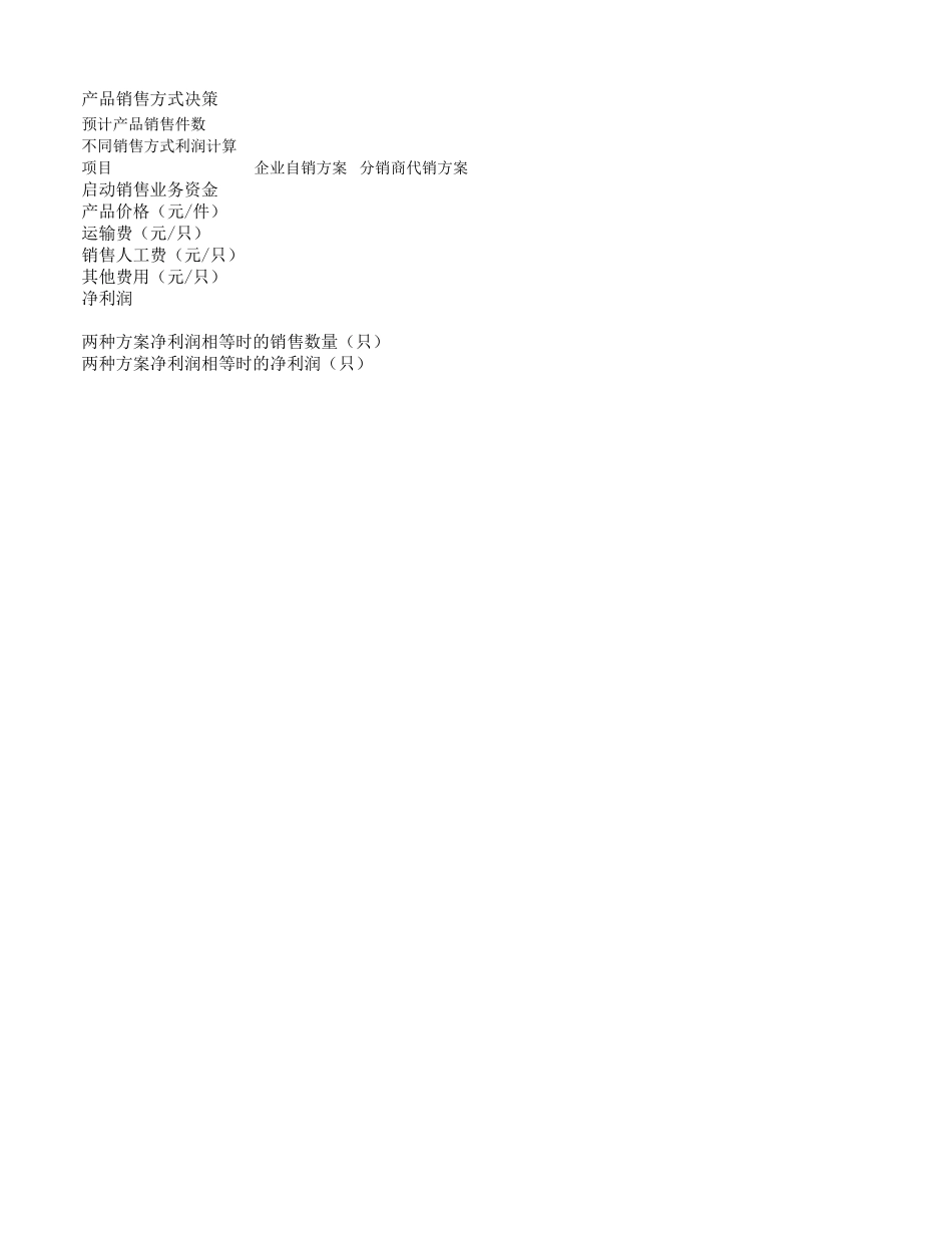 建立不同销售方式图表分析 (2).xls_第3页