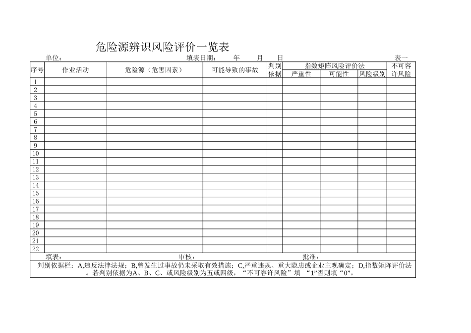 变电运行危险源辨识、风险评价(LEC法)一览表 (2).xls_第1页