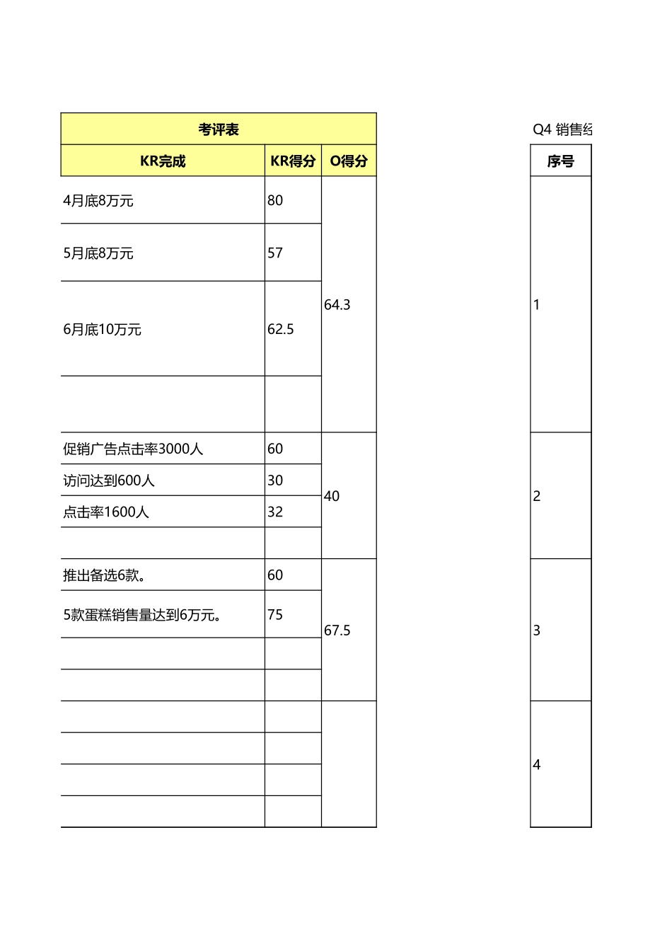 OKR计划与考评表.xls_第2页