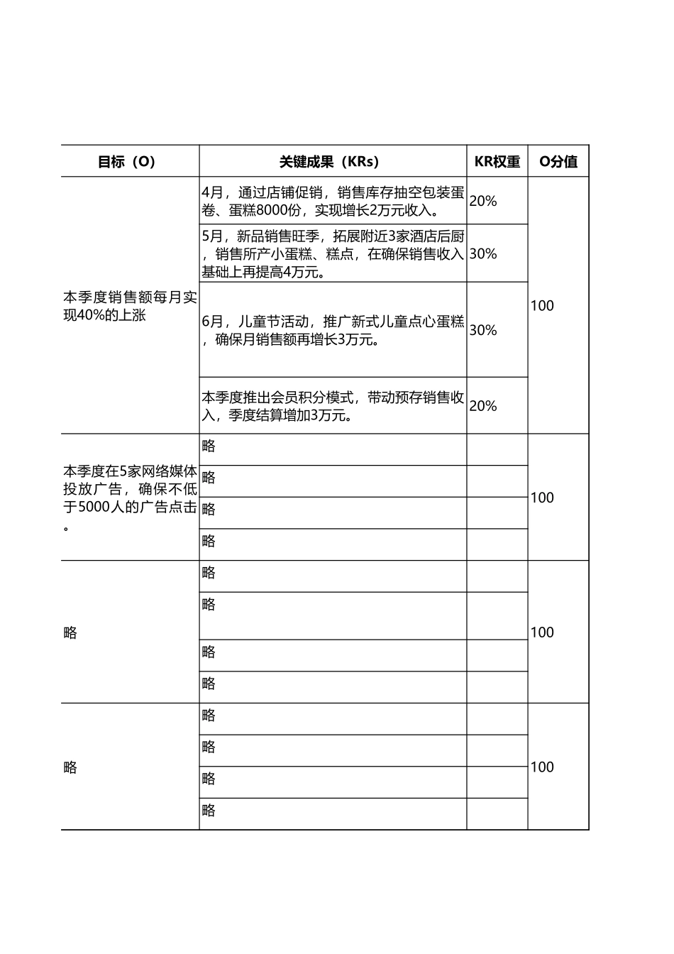 OKR计划与考评表.xls_第3页