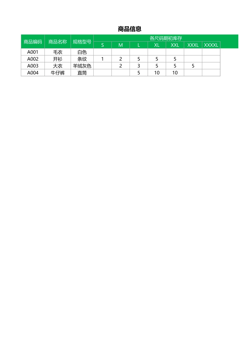 服装店进销存 (2).xlsx_第3页