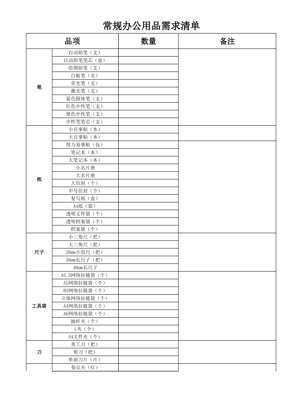 常用办公用品清单 (2).xls_第1页