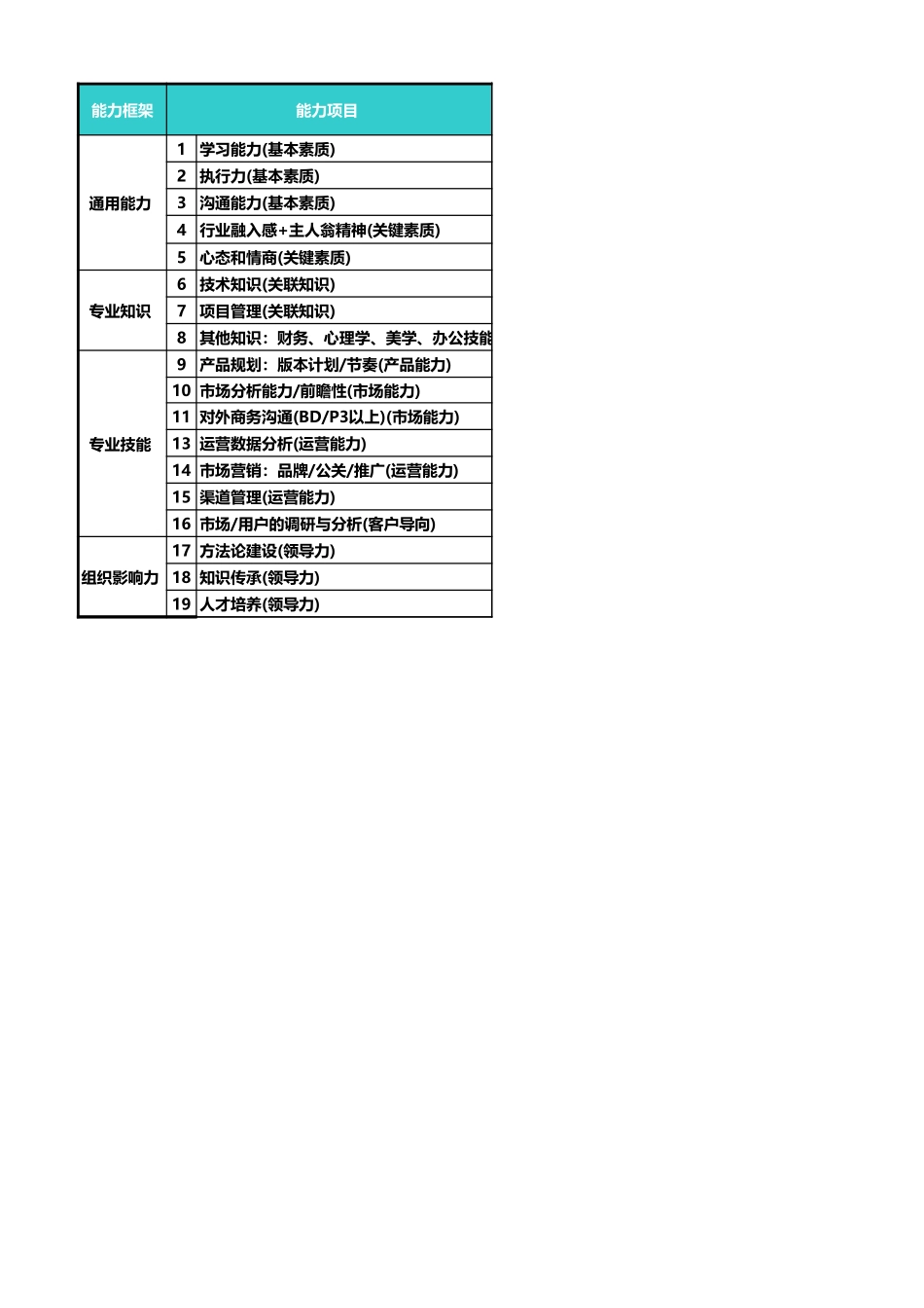 产品类_产品运营 (2).xls_第1页