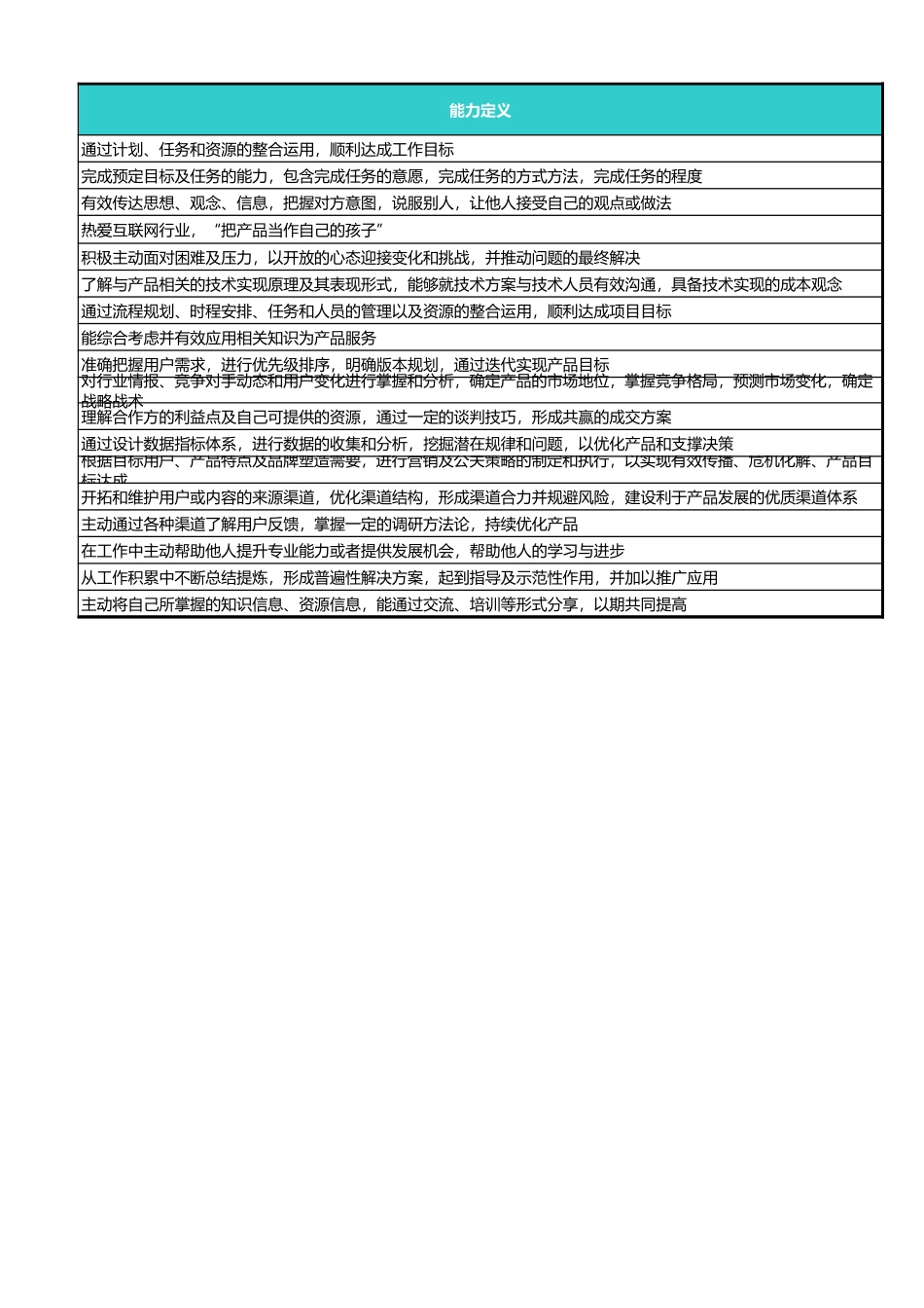产品类_产品运营 (2).xls_第2页