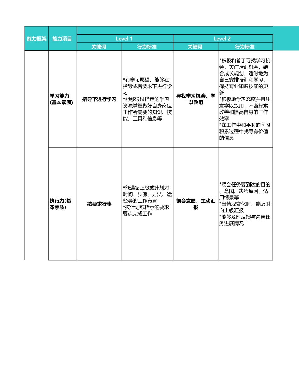 产品类_产品运营 (2).xls_第3页
