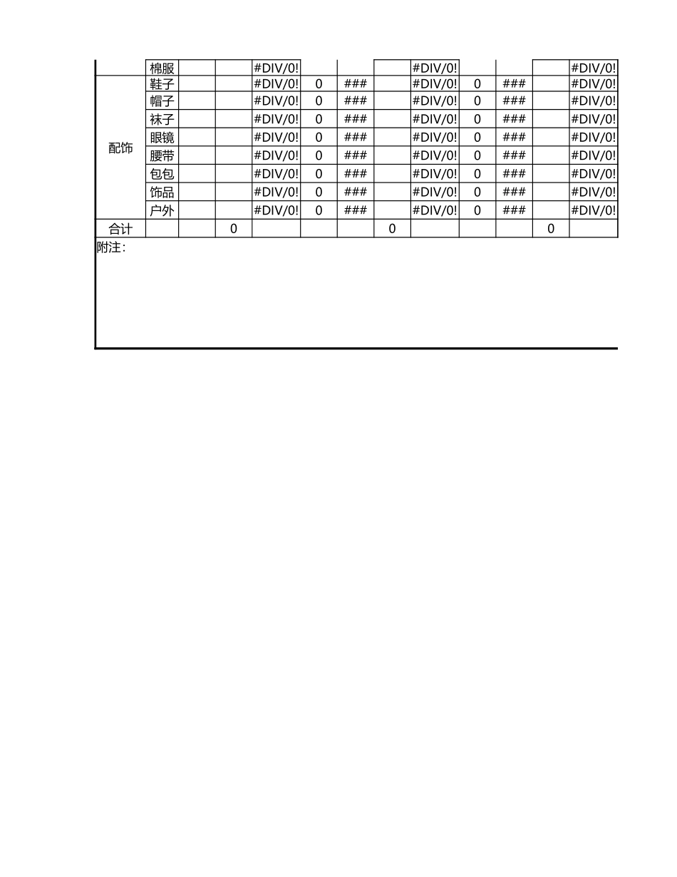 服装销售周报表模板 (2).xlsx_第2页