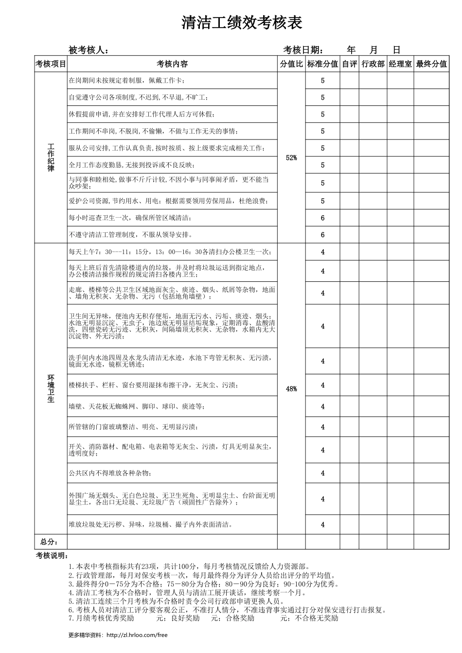 保洁人员——绩效考核表.xls_第1页