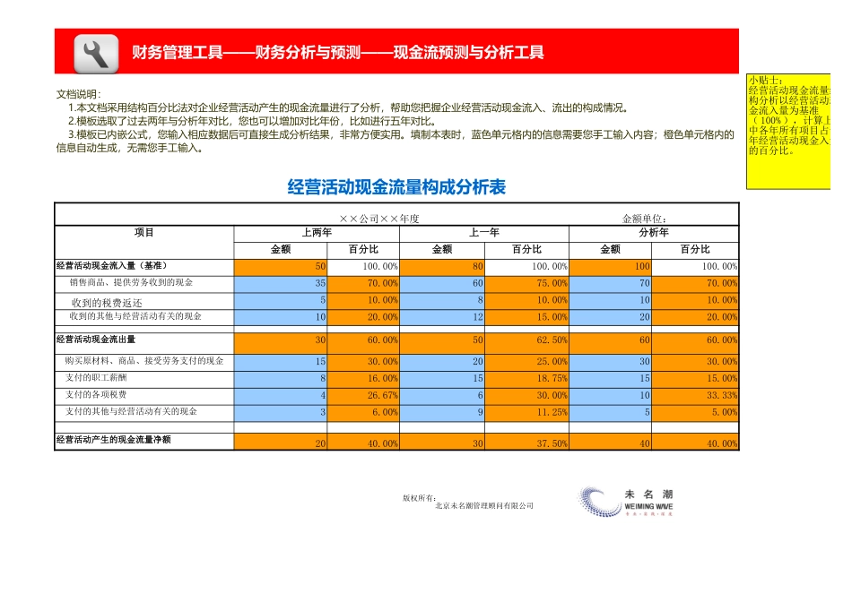 经营活动现金流量构成分析模板 (2).xls_第1页