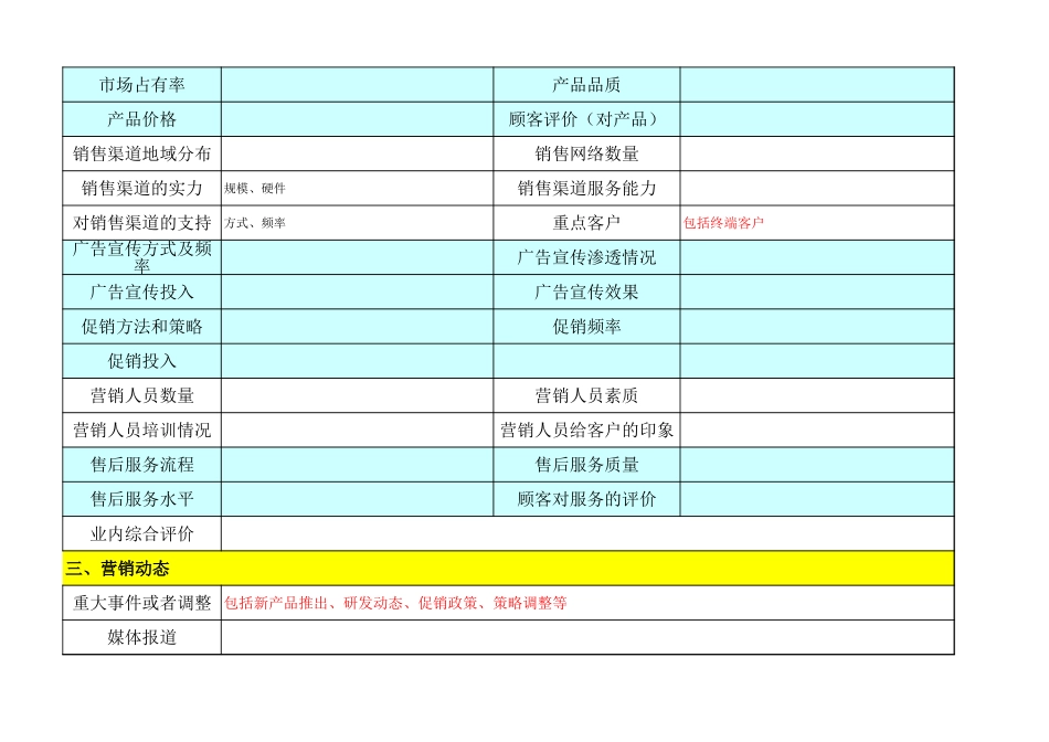 竞争对手调查与分析表 (2).xls_第2页