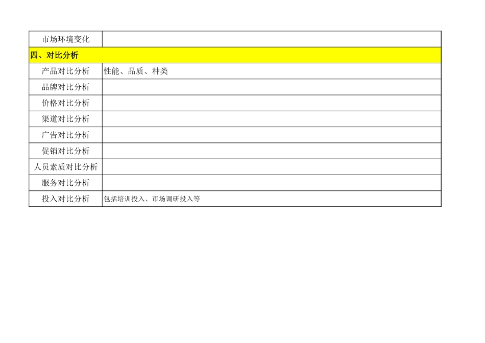 竞争对手调查与分析表 (2).xls_第3页