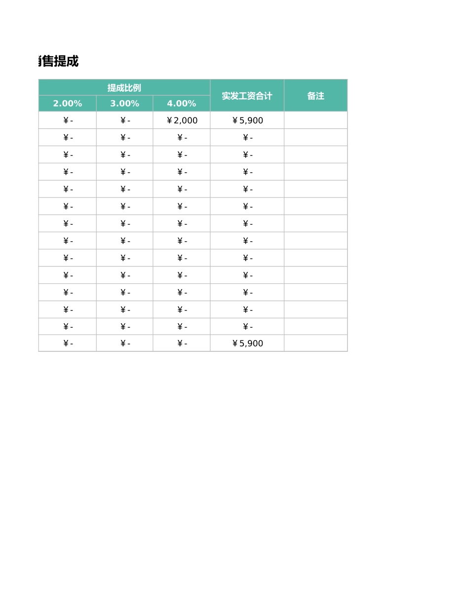 店铺员工工资表-销售提成1 (2).xlsx_第2页