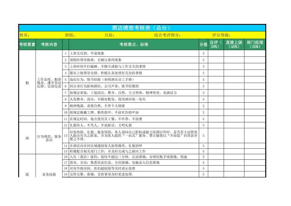 酒店总台绩效考核表 (2).xls_第1页