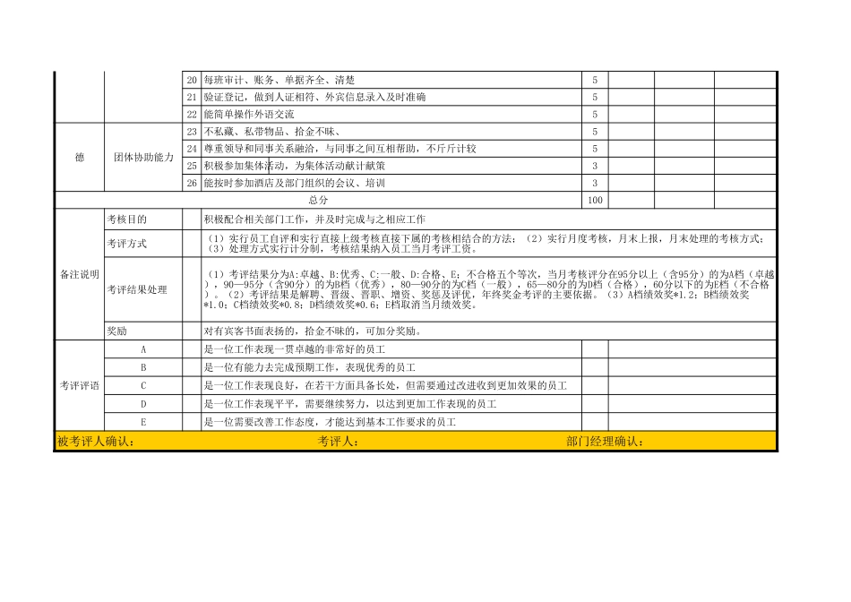 酒店总台绩效考核表 (2).xls_第2页