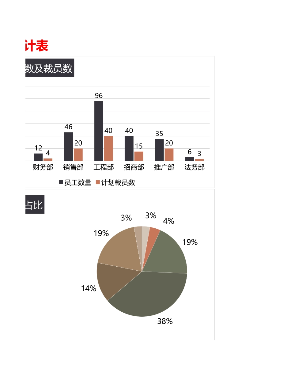 裁员计划统计 (2).xlsx_第3页