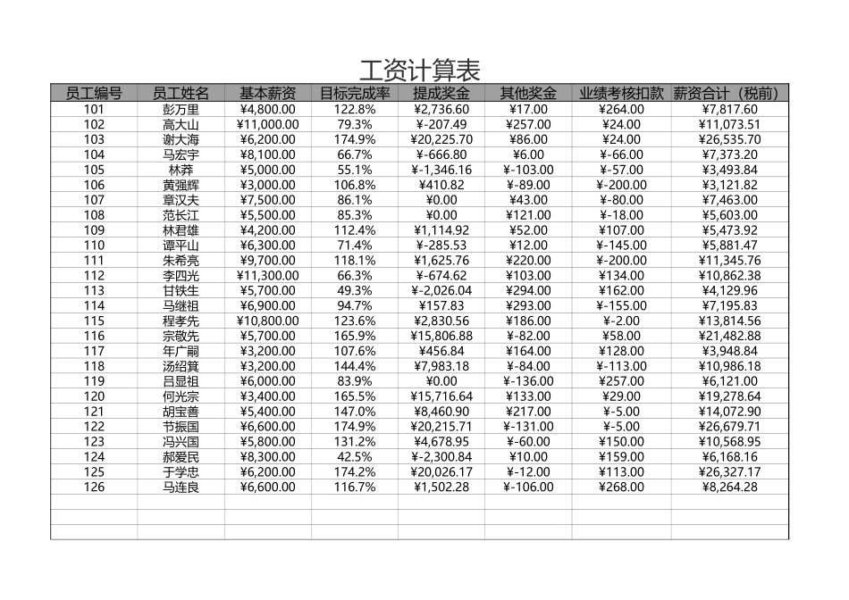 奖金提成计算表（自动计算） (2).xlsx_第2页