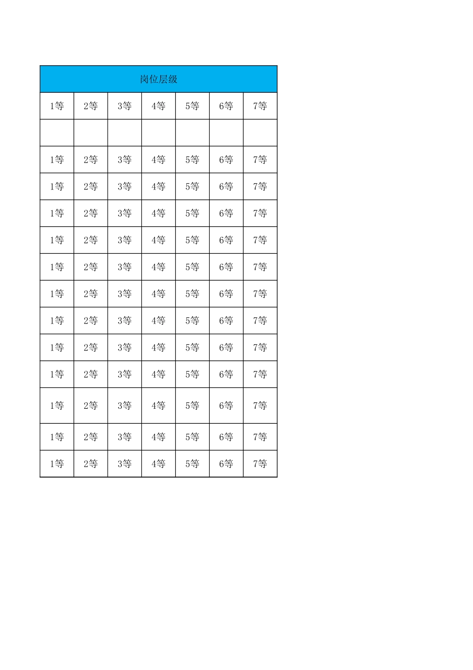 科技公司职位职级分布图.xlsx_第2页