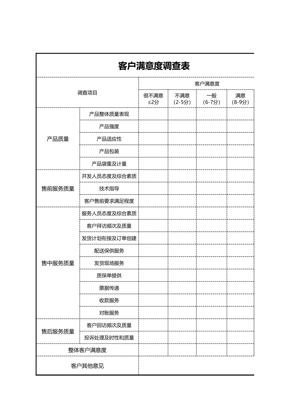 客户服务调查表 (2).xls_第1页