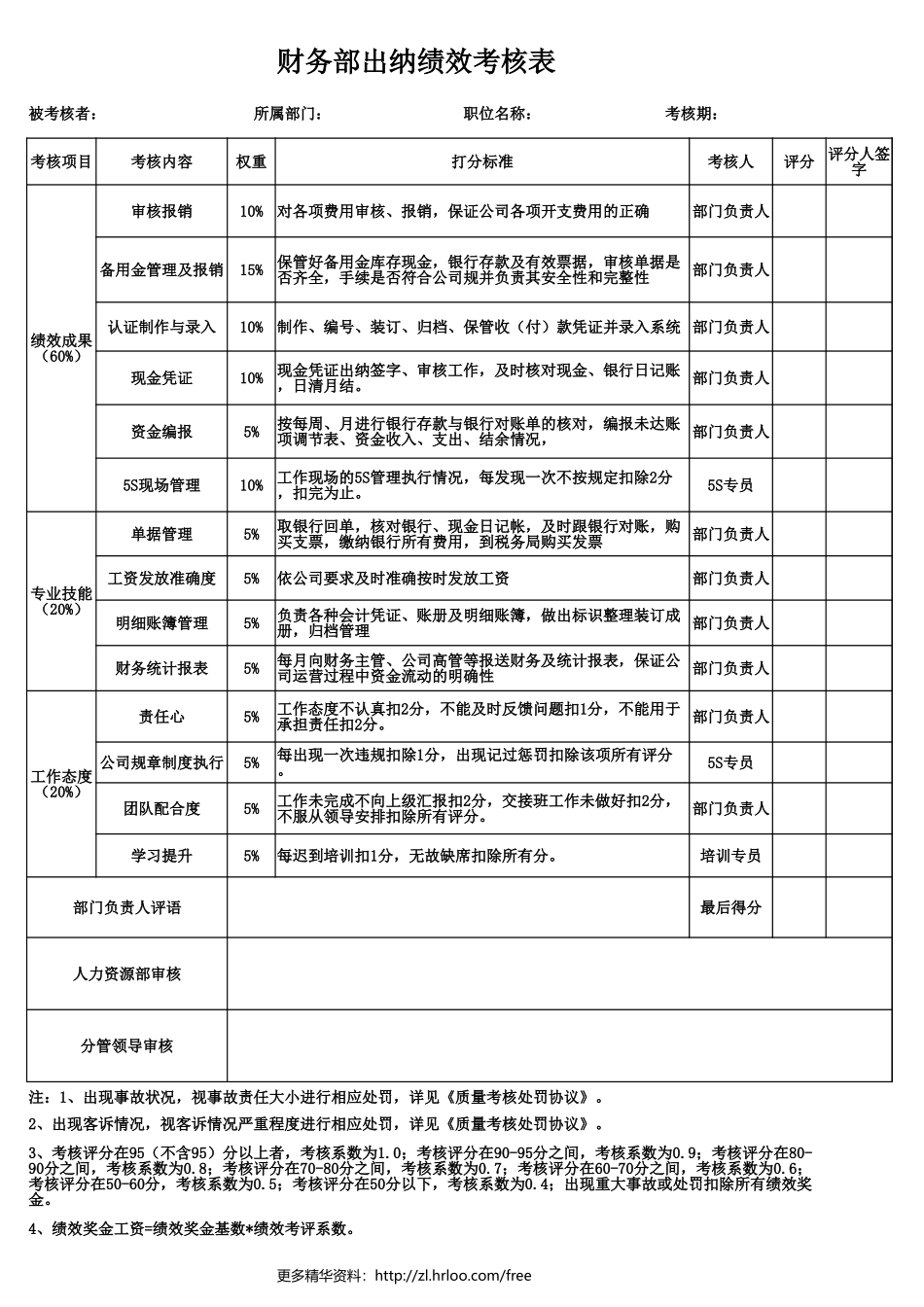 出纳人员——绩效考核表.xlsx_第1页