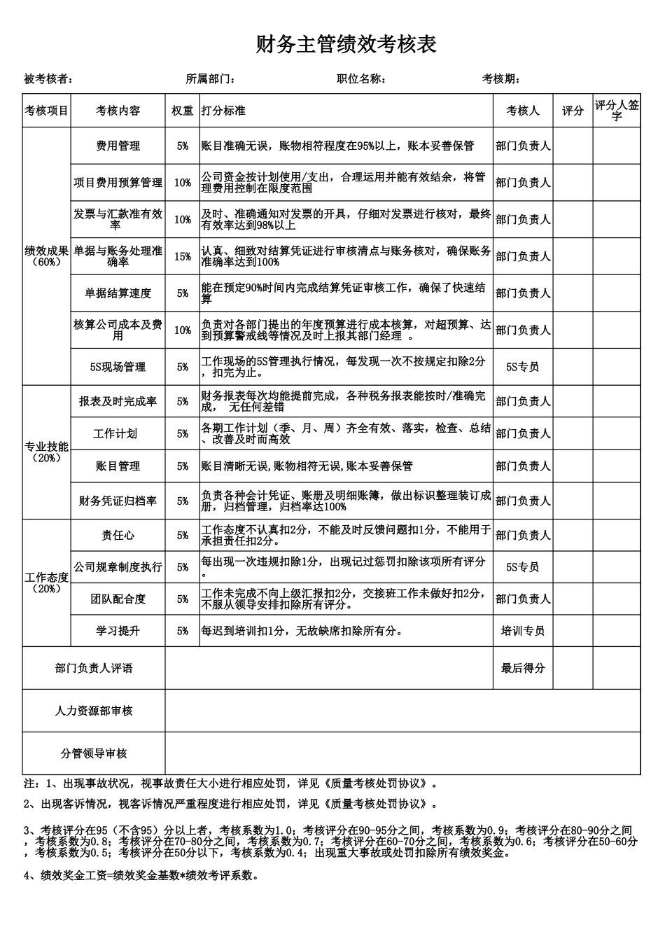 出纳人员——绩效考核表.xlsx_第2页