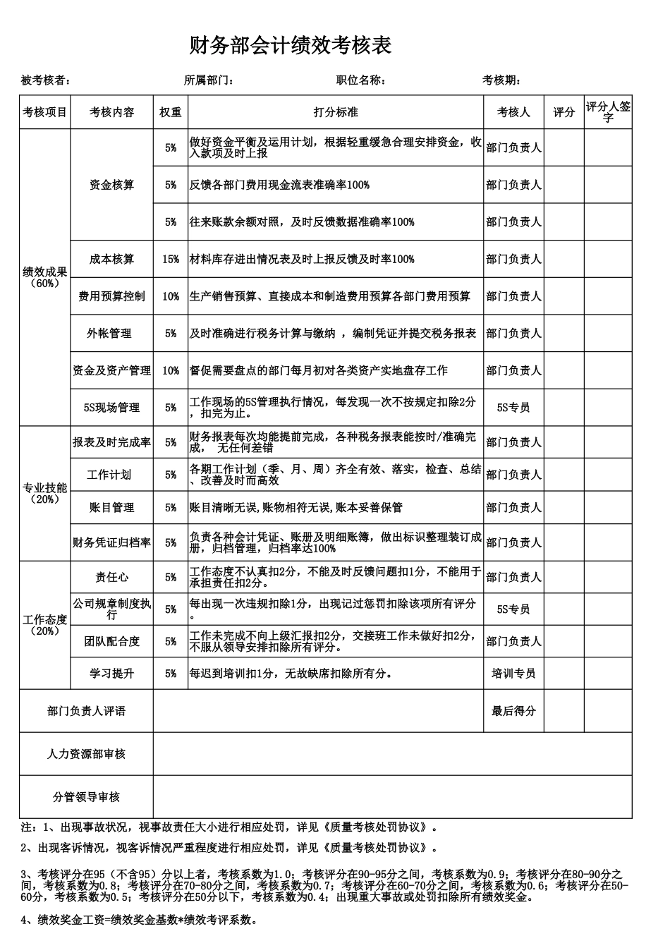 出纳人员——绩效考核表.xlsx_第3页