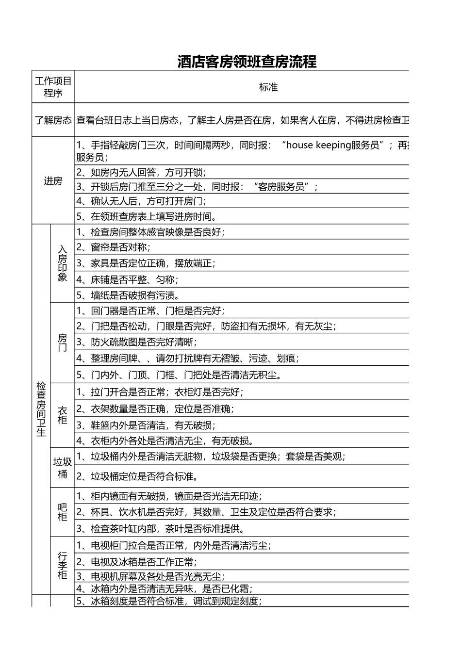 酒店客房查房流程.xlsx (2).xls_第1页