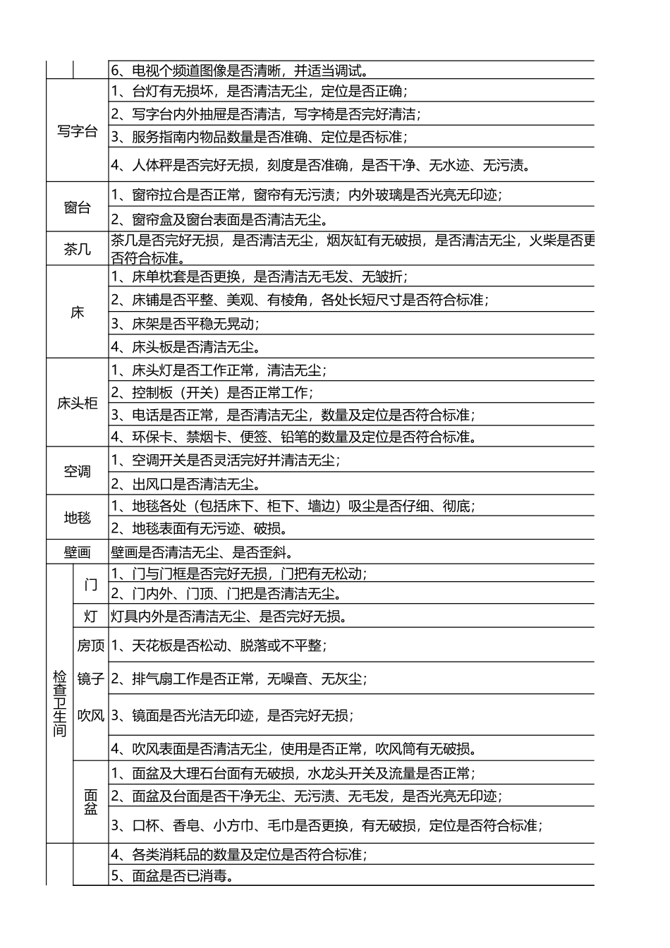 酒店客房查房流程.xlsx (2).xls_第2页