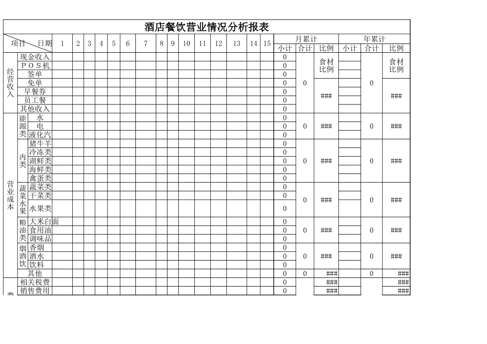 酒店餐饮营业情况分析报表.xlsx (2).xls_第1页