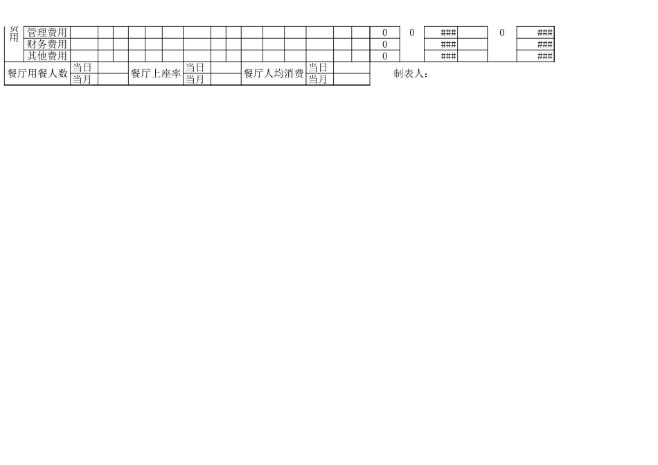 酒店餐饮营业情况分析报表.xlsx (2).xls_第2页